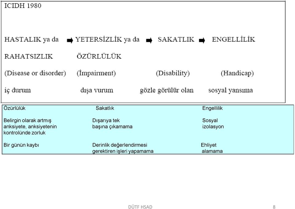 izolasyon kontrolünde zorluk Bir günün kaybı Derinlik