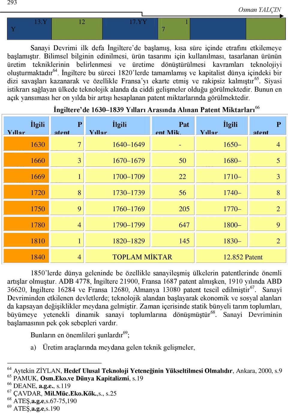 Ġngiltere bu süreci 1820 lerde tamamlamıģ ve kapitalist dünya içindeki bir dizi savaģları kazanarak ve özellikle Fransa yı ekarte etmiģ ve rakipsiz kalmıģtır 65.