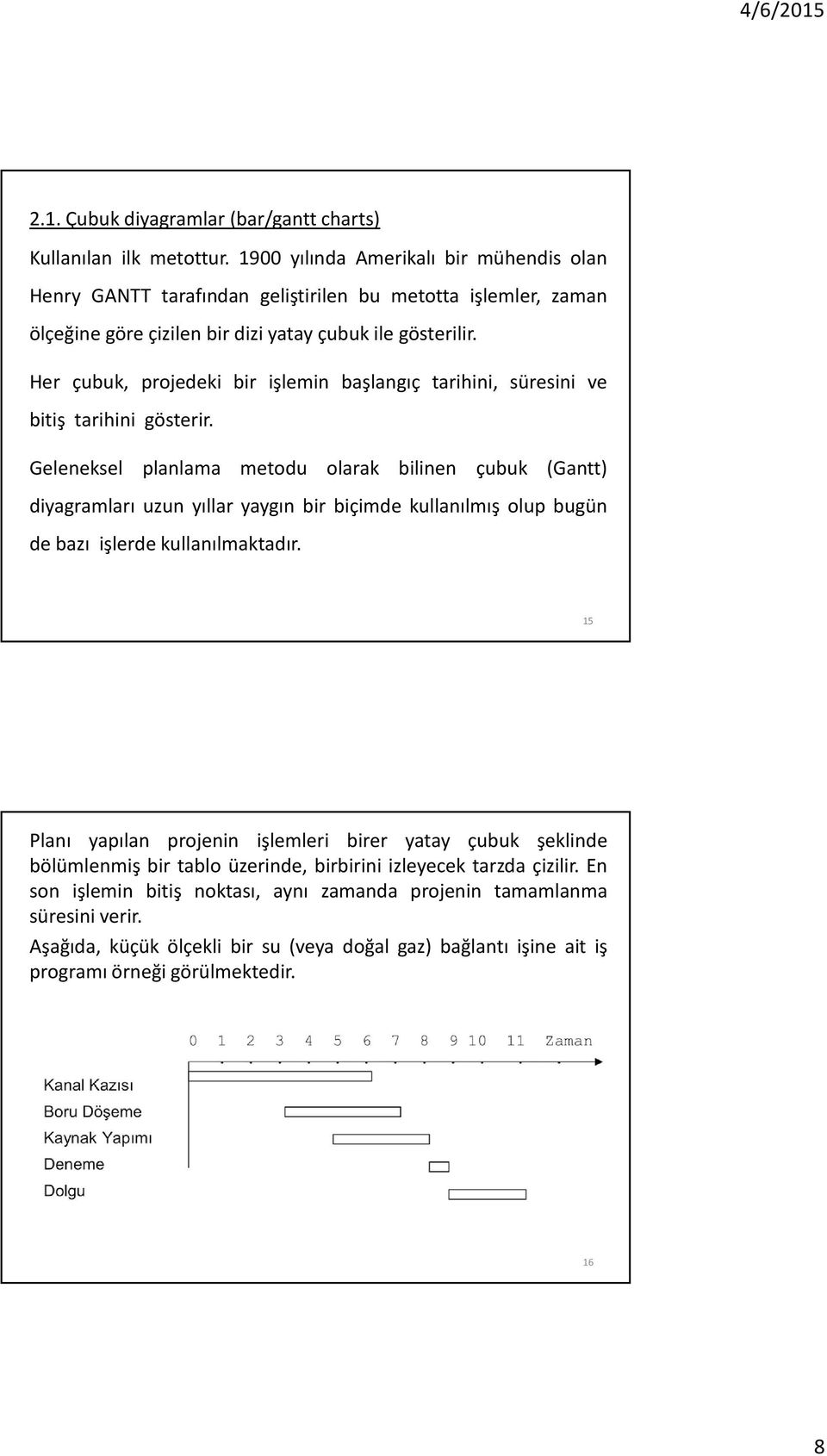 Her çubuk, projedeki bir işlemin başlangıç tarihini, süresini ve bitiş tarihini gösterir.