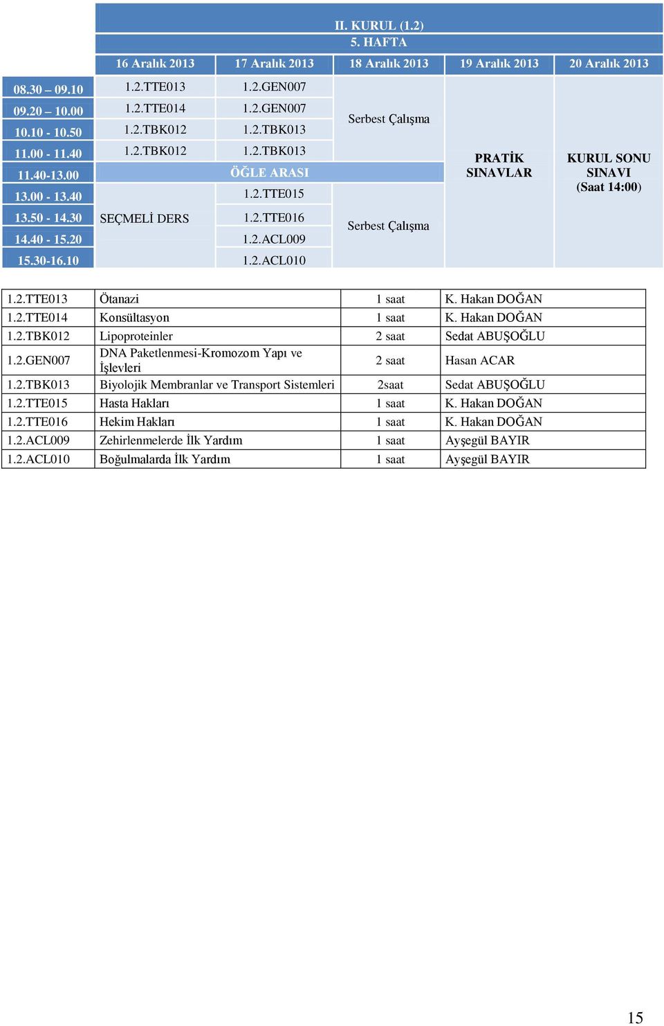 Hakan DOĞAN 1.2.TTE014 Konsültasyon 1 saat K. Hakan DOĞAN 1.2.TBK012 Lipoproteinler 2 saat Sedat ABUŞOĞLU 1.2.GEN007 DNA Paketlenmesi-Kromozom Yapı ve İşlevleri 2 saat Hasan ACAR 1.2.TBK013 Biyolojik Membranlar ve Transport Sistemleri 2saat Sedat ABUŞOĞLU 1.