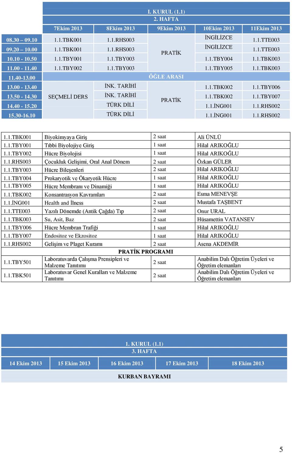 40-15.20 TÜRK DİLİ 1.1.İNG001 1.1.RHS002 15.30-16.10 TÜRK DİLİ 1.1.İNG001 1.1.RHS002 1.1.TBK001 Biyokimyaya Giriş 2 saat Ali ÜNLÜ 1.1.TBY001 Tıbbi Biyolojiye Giriş 1 saat Hilal ARIKOĞLU 1.1.TBY002 Hücre Biyolojisi 1 saat Hilal ARIKOĞLU 1.