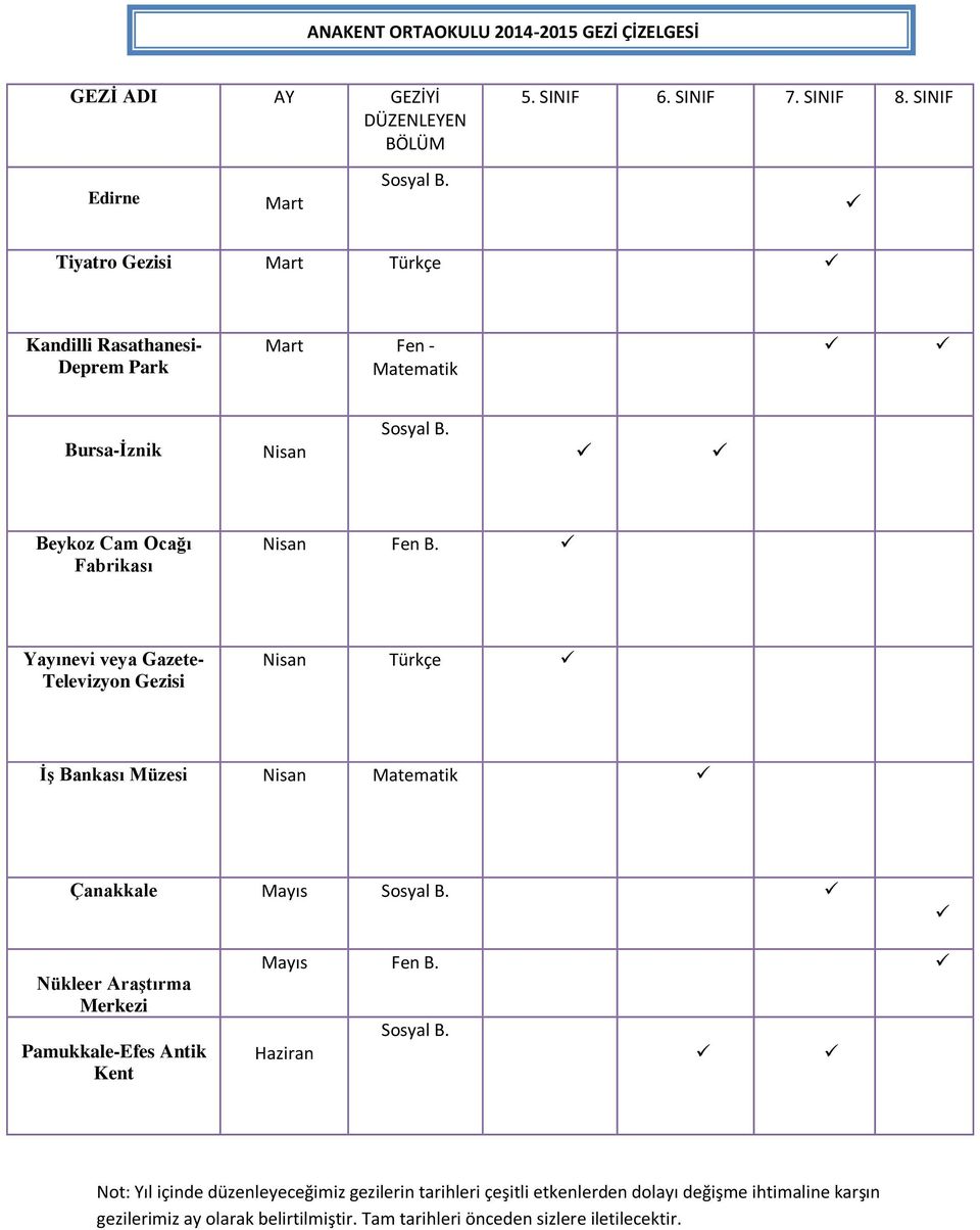 Yayınevi veya Gazete- Televizyon Gezisi Nisan Türkçe İş Bankası Müzesi Nisan Matematik Çanakkale Mayıs Sosyal B.