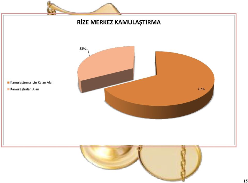 Kamulaştırma İçin