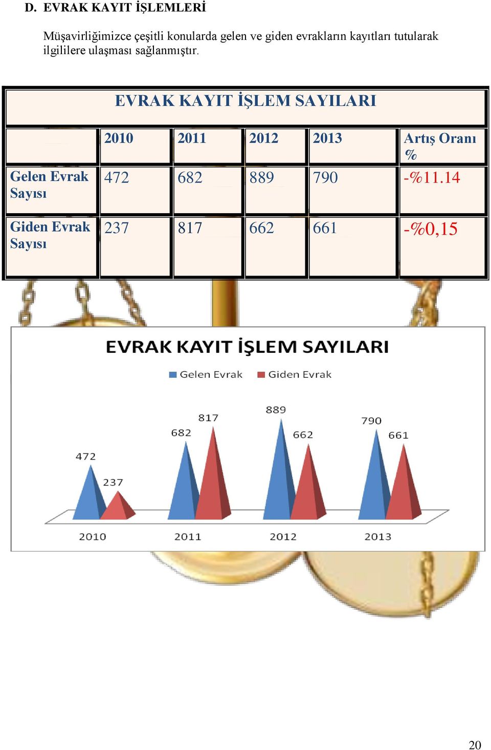 EVRAK KAYIT İŞLEM SAYILARI Gelen Evrak Sayısı Giden Evrak Sayısı 2010