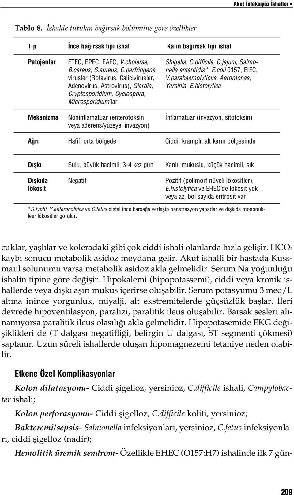 orta bölgede Kal n ba rsak tipi ishal Shigella, C.difficile, C.jejuni, Salmonella enteritidis*, E.coli 0157, EIEC, V.parahaemolyticus, Aeromonas, Yersinia, E.