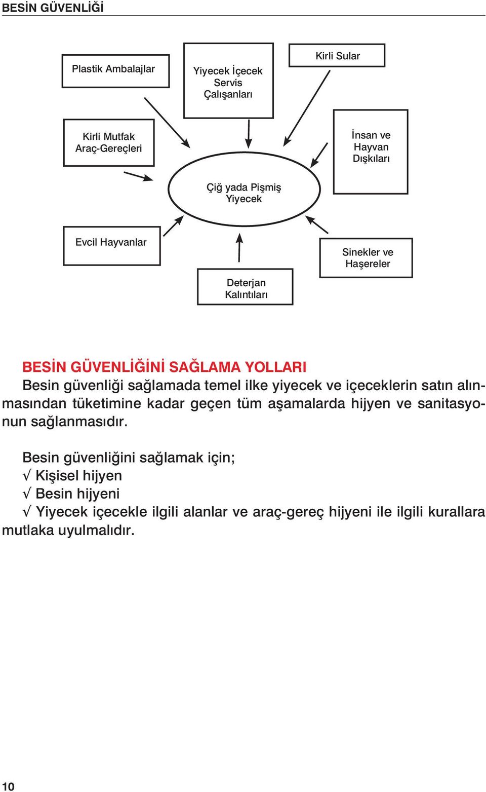 temel ilke yiyecek ve içeceklerin satın alınmasından tüketimine kadar geçen tüm aşamalarda hijyen ve sanitasyonun sağlanmasıdır.