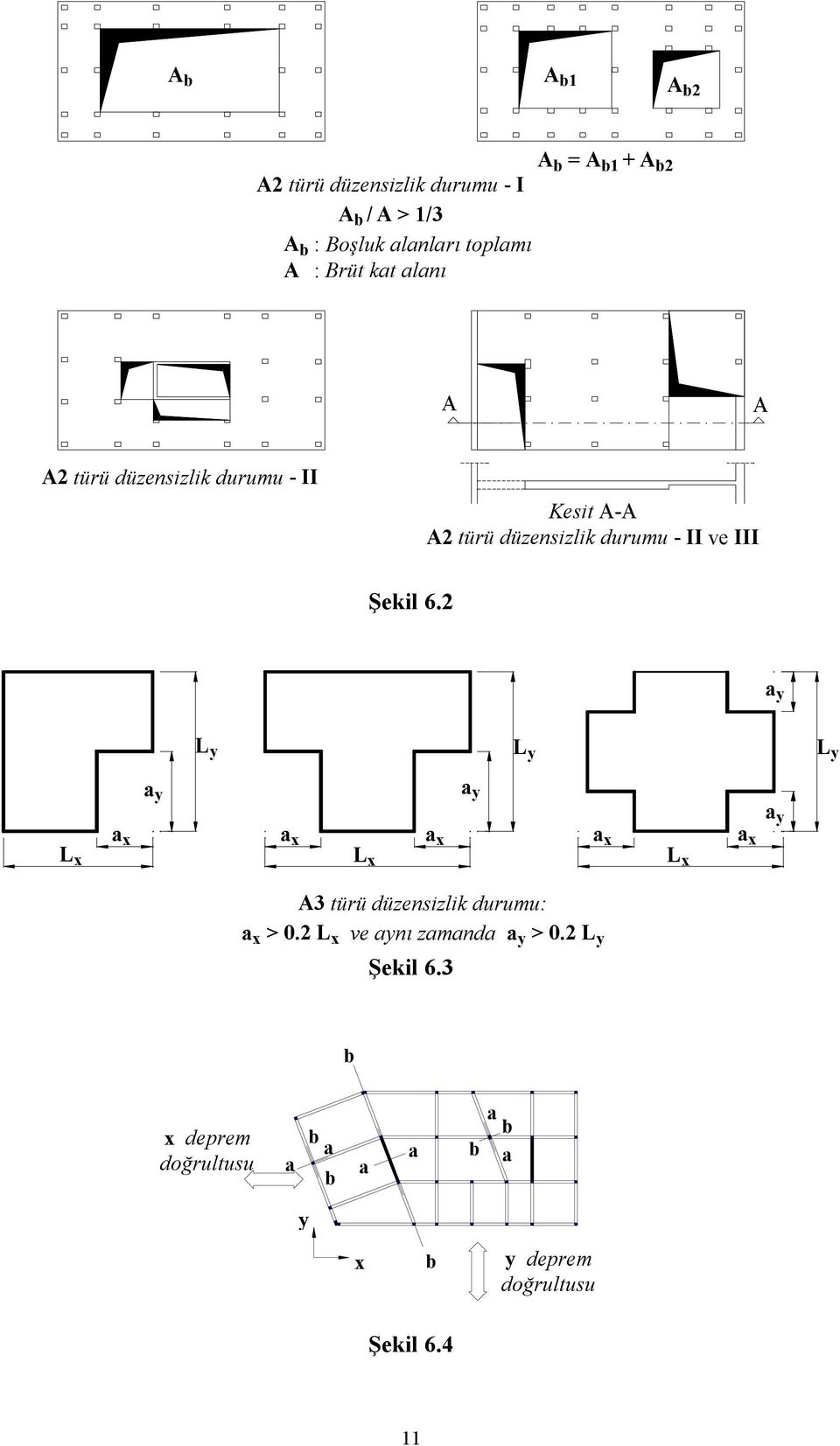 2 a y L x a x a y L y a x L x a x a y L y L y a y a x a x L x A3 türü düzensizlik durumu: a x > 0.