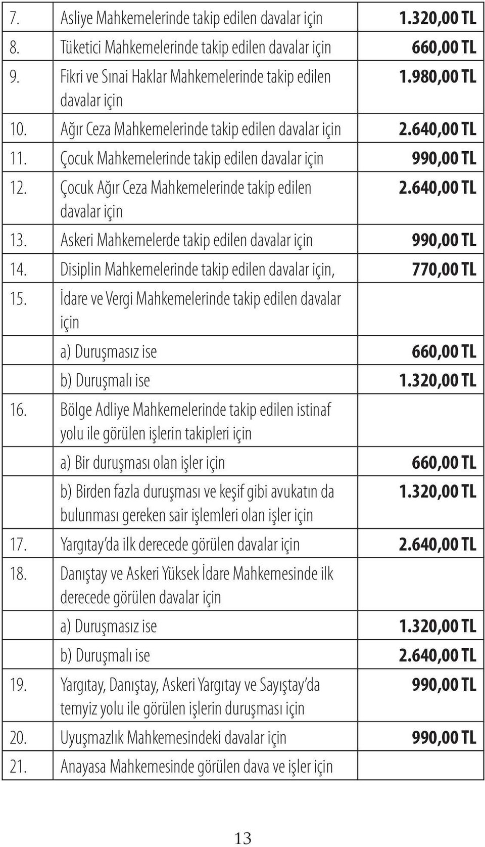 Çocuk Ağır Ceza Mahkemelerinde takip edilen davalar için 2.640,00 TL 13. Askeri Mahkemelerde takip edilen davalar için 990,00 TL 14. Disiplin Mahkemelerinde takip edilen davalar için, 770,00 TL 15.