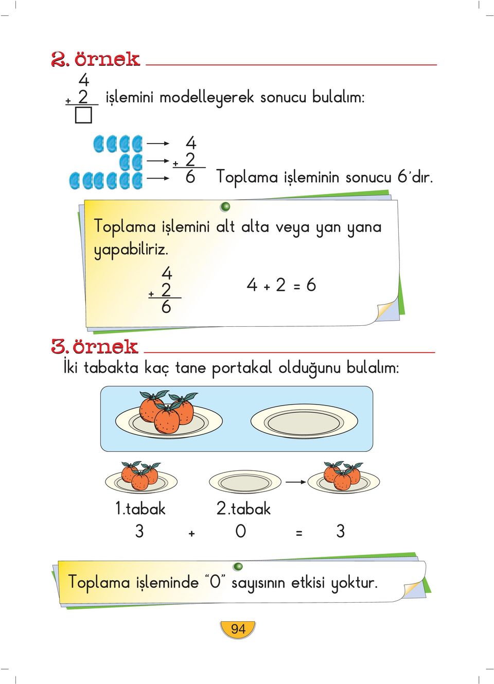 Toplama ifllemini alt alta veya yan yana yapabiliriz.