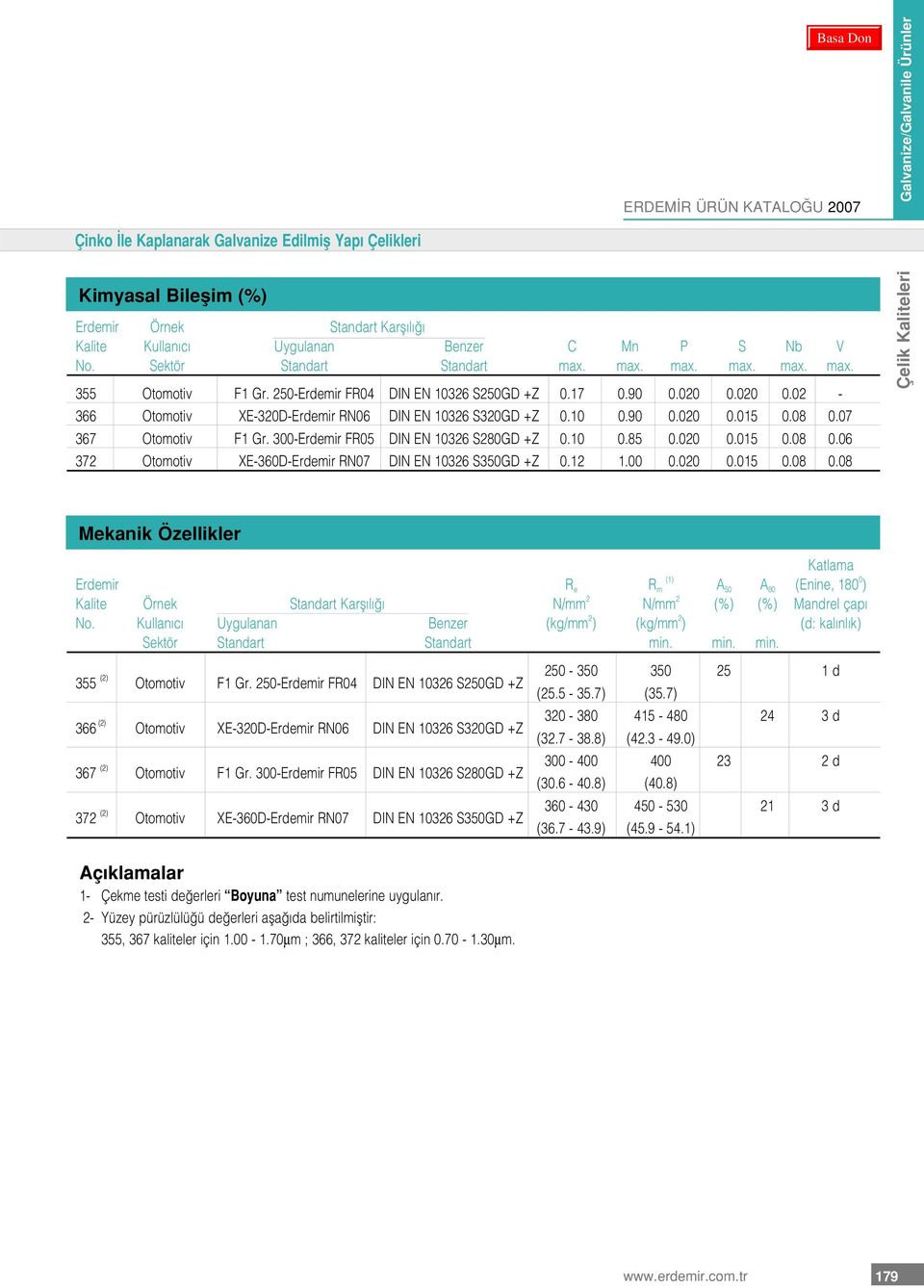 020 0.02-366 Otomotiv XE-320D-Erdemir RN06 DIN EN 10326 S320GD +Z 0.10 0.90 0.020 0.015 0.08 0.07 367 Otomotiv F1 Gr. 300-Erdemir FR05 DIN EN 10326 S280GD +Z 0.10 0.85 0.020 0.015 0.08 0.06 372 Otomotiv XE-360D-Erdemir RN07 DIN EN 10326 S350GD +Z 0.