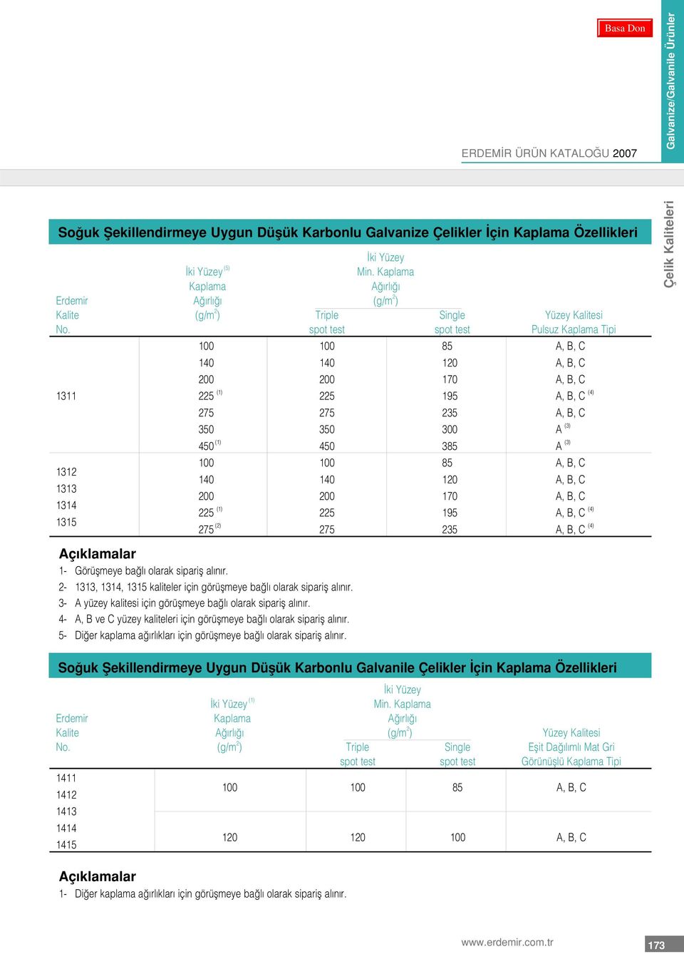spot test spot test Pulsuz Kaplama Tipi 100 100 85 A, B, C 140 140 120 A, B, C 200 200 170 A, B, C 1311 225 (1) 225 195 A, B, C (4) 275 275 235 A, B, C 350 350 300 A (3) 450 (1) 450 385 A (3) 1312