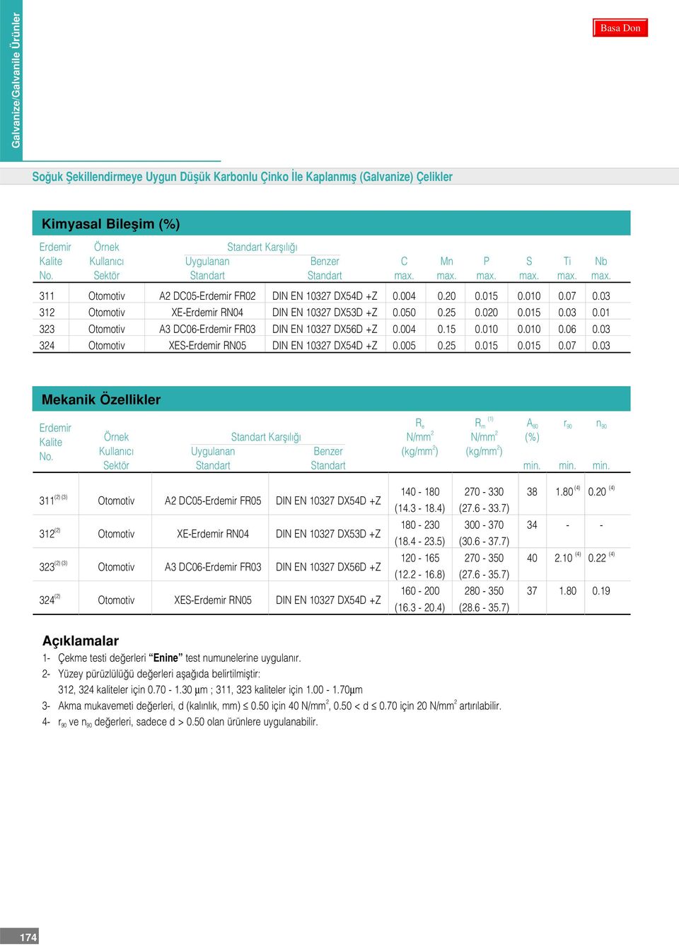 03 312 Otomotiv XE-Erdemir RN04 DIN EN 10327 DX53D +Z 0.050 0.25 0.020 0.015 0.03 0.01 323 Otomotiv A3 DC06-Erdemir FR03 DIN EN 10327 DX56D +Z 0.004 0.15 0.010 0.010 0.06 0.