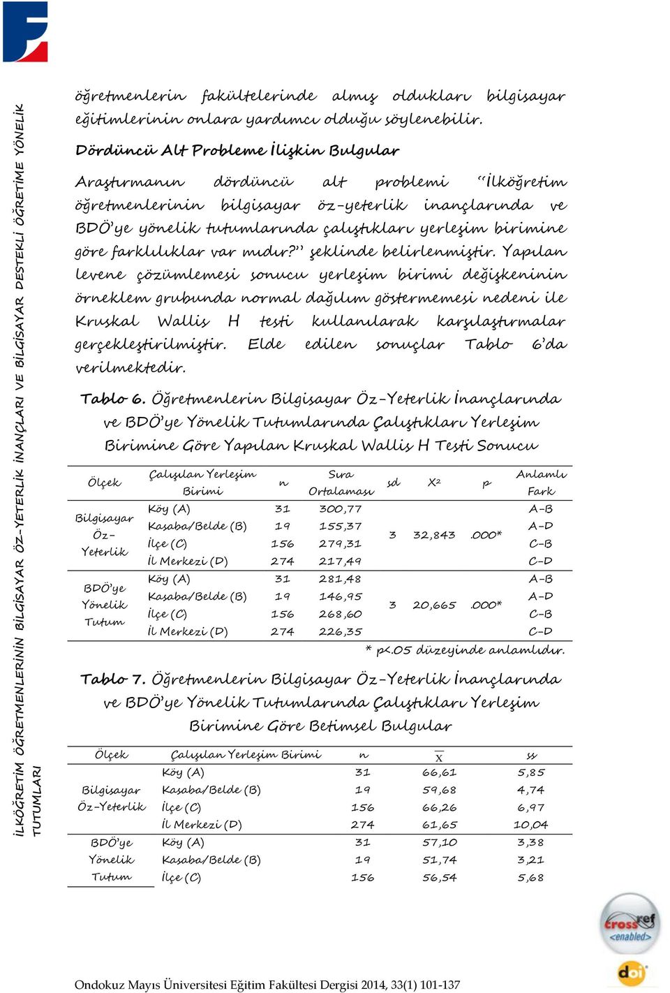 Dördüncü Alt Probleme İlişkin Bulgular Araştırmanın dördüncü alt problemi İlköğretim öğretmenlerinin bilgisayar öz-yeterlik inançlarında ve BDÖ ye yönelik tutumlarında çalıştıkları yerleşim birimine