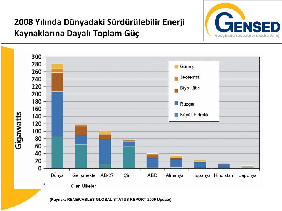 Kaynaklarına Dayalı Toplam Güç