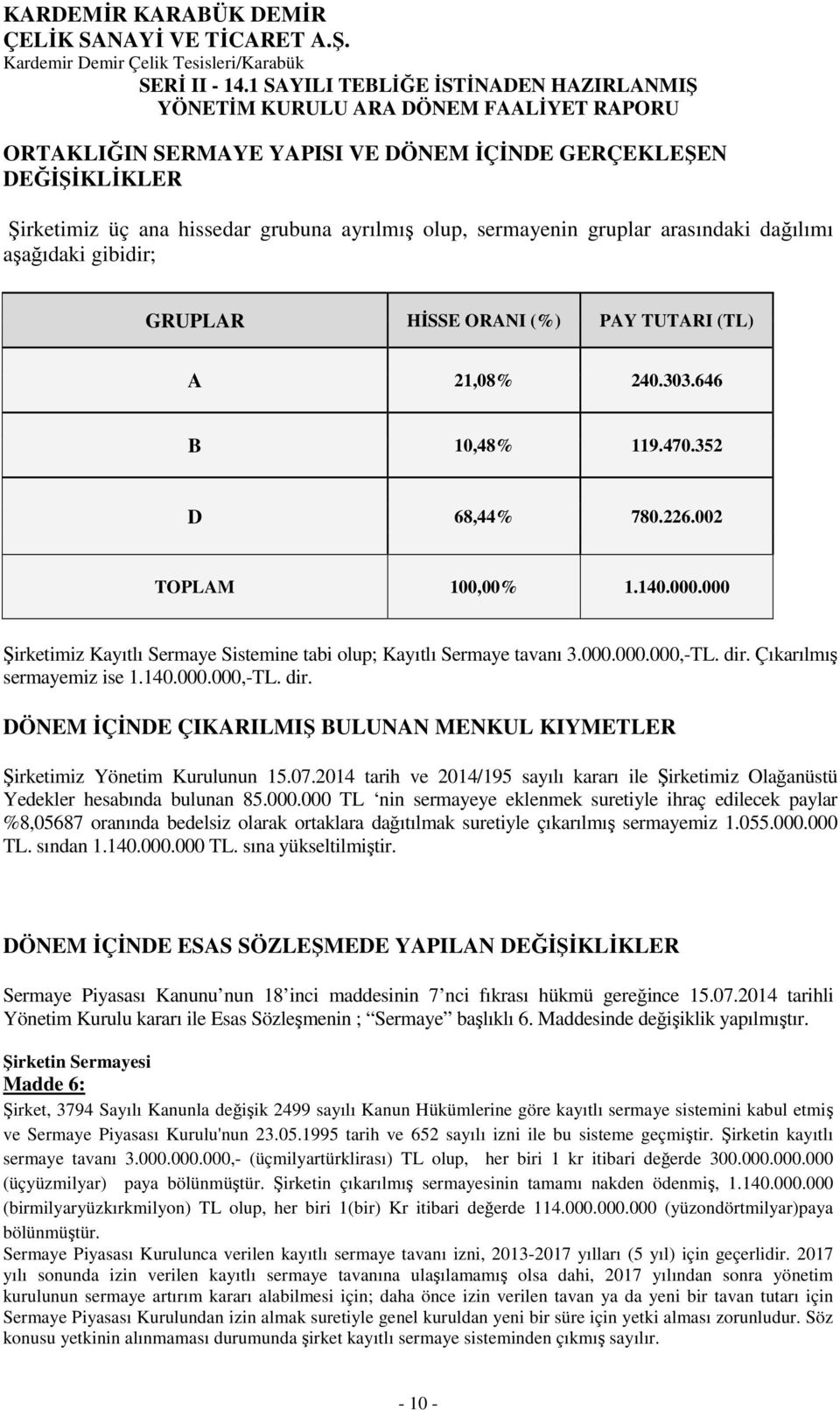 dir. Çıkarılmış sermayemiz ise 1.140.000.000,-TL. dir. DÖNEM İÇİNDE ÇIKARILMIŞ BULUNAN MENKUL KIYMETLER Şirketimiz Yönetim Kurulunun 15.07.