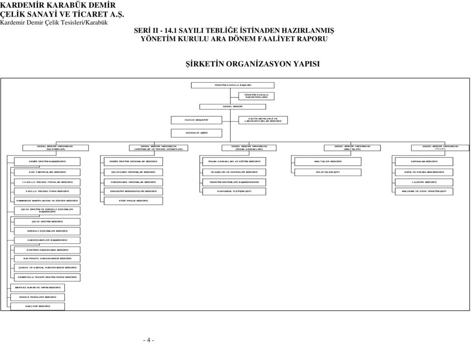 ÜRETİM YATIRIMLAR MÜDÜRÜ İNSAN KAYNAKLARI VE EĞİTİM MÜDÜRÜ MALİ İŞLER MÜDÜRÜ SATINALMA MÜDÜRÜ KOK FABRİKALARI MÜDÜRÜ ÇELİKHANE YATIRIMLAR MÜDÜRÜ İŞ SAĞLIĞI VE GÜVENLİĞİ MÜDÜRÜ BİLGİ İŞLEM ŞEFİ SATIŞ