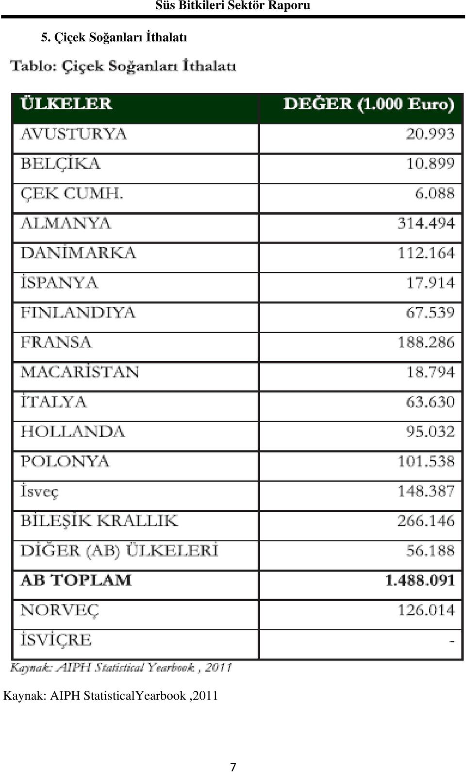 Sektör Raporu Kaynak: