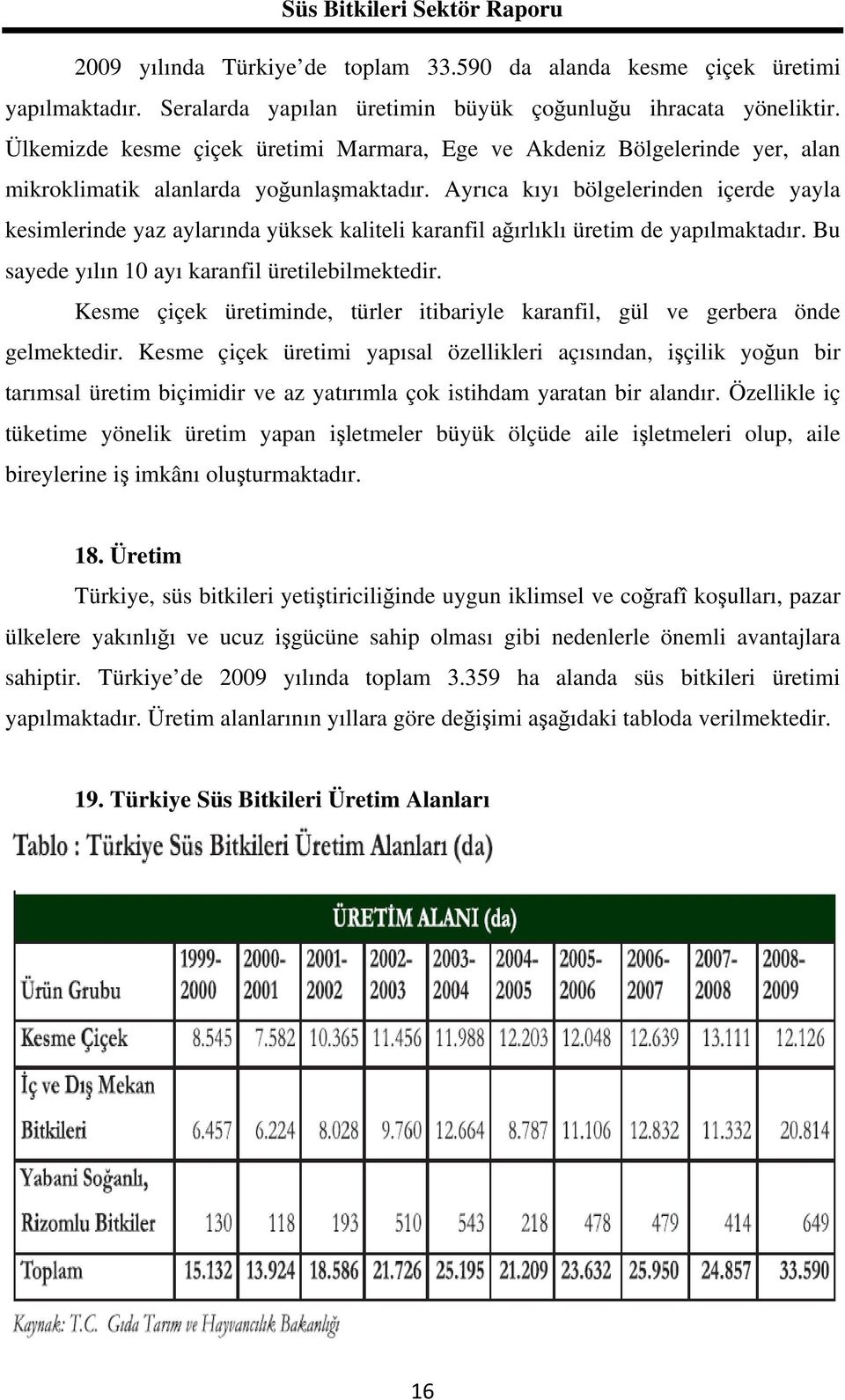 Ayrıca kıyı bölgelerinden içerde yayla kesimlerinde yaz aylarında yüksek kaliteli karanfil ağırlıklı üretim de yapılmaktadır. Bu sayede yılın 10 ayı karanfil üretilebilmektedir.