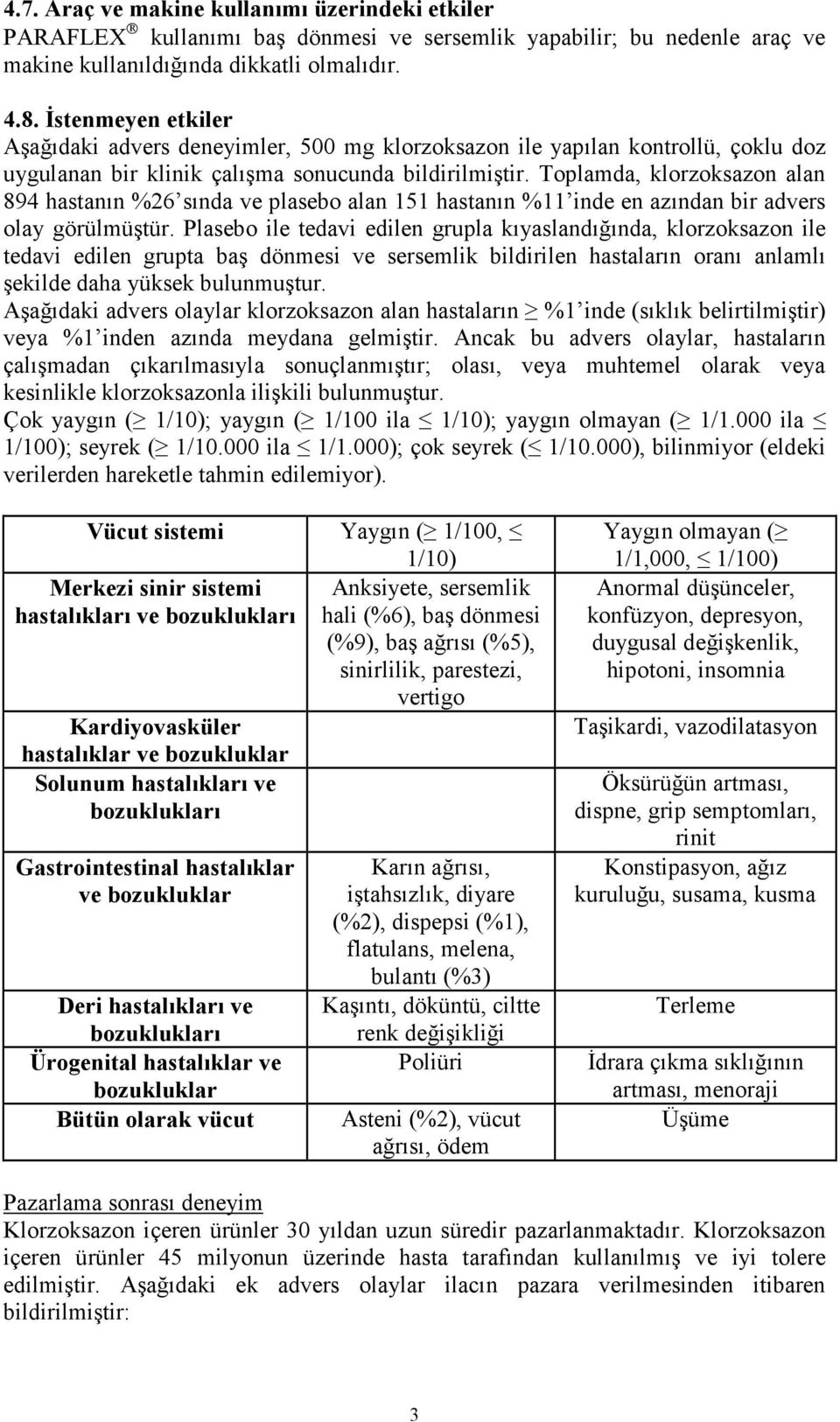 Toplamda, klorzoksazon alan 894 hastanın %26 sında ve plasebo alan 151 hastanın %11 inde en azından bir advers olay görülmüştür.