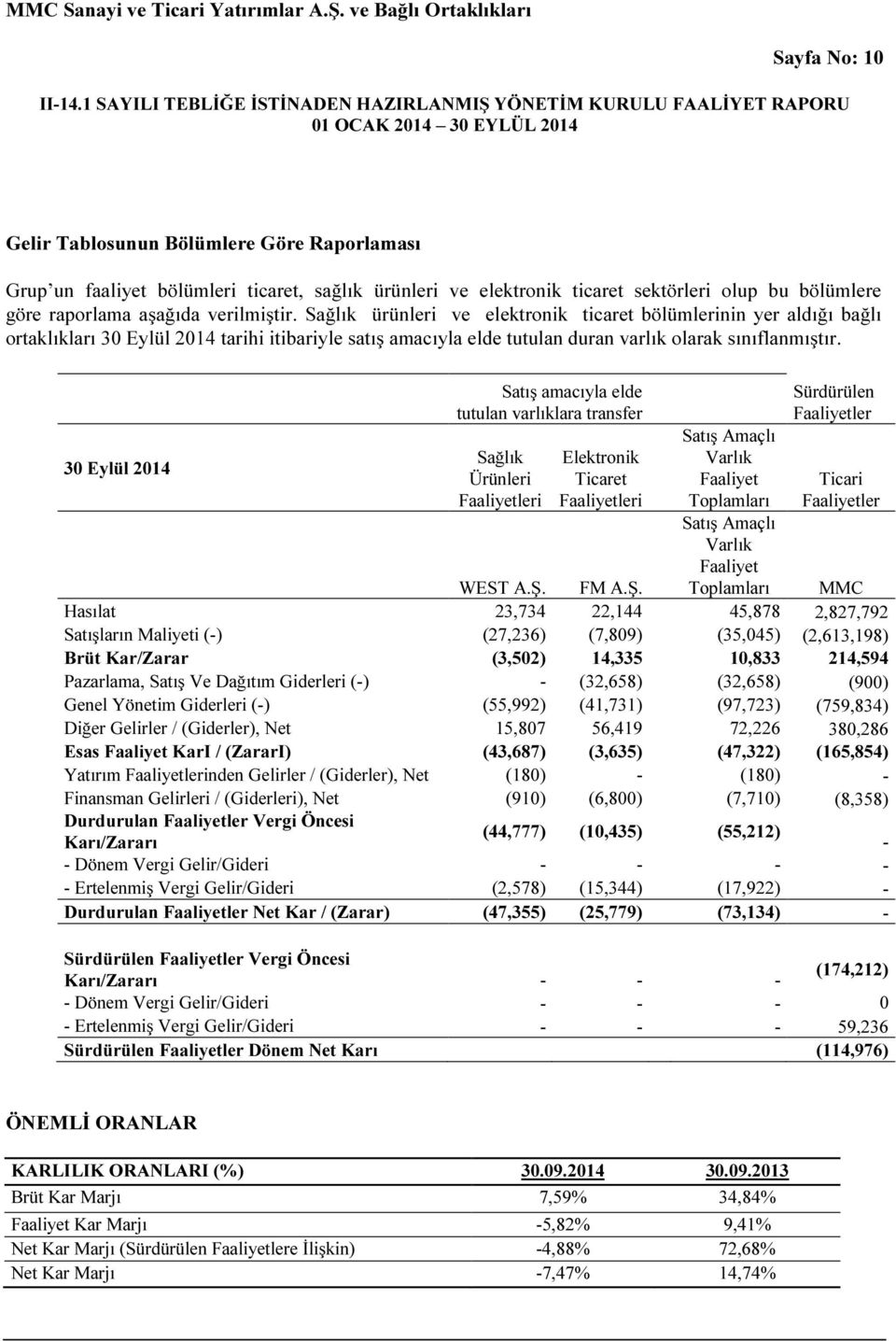30 Eylül 2014 Satış amacıyla elde tutulan varlıklara transfer Sağlık Ürünleri Faaliyetleri Elektronik Ticaret Faaliyetleri Satış Amaçlı Varlık Faaliyet Toplamları Satış Amaçlı Varlık Faaliyet