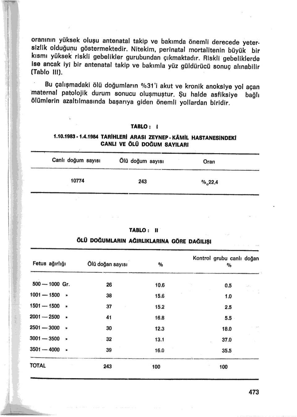 Bu çalışmadaki ölü doğumların 31 'i akut ve kronik anoksiye yol açan maternal patolojik durum sonucu oluşmuştur.