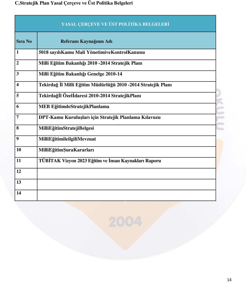 2010-2014 Stratejik Planı 5 Tekirdağİl Özelİdaresi 2010-2014 StratejikPlanı 6 MEB EğitimdeStratejikPlanlama 7 DPT-Kamu Kuruluşları için Stratejik Planlama