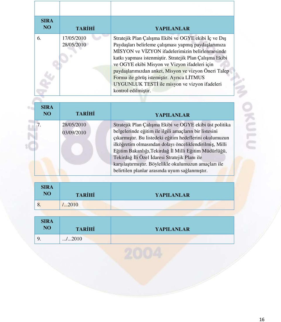 istenmiştir. Stratejik Plan Çalışma Ekibi ve OGYE ekibi Misyon ve Vizyon ifadeleri için paydaşlarımızdan anket, Misyon ve vizyon Öneri Talep Formu ile görüş istemiştir.