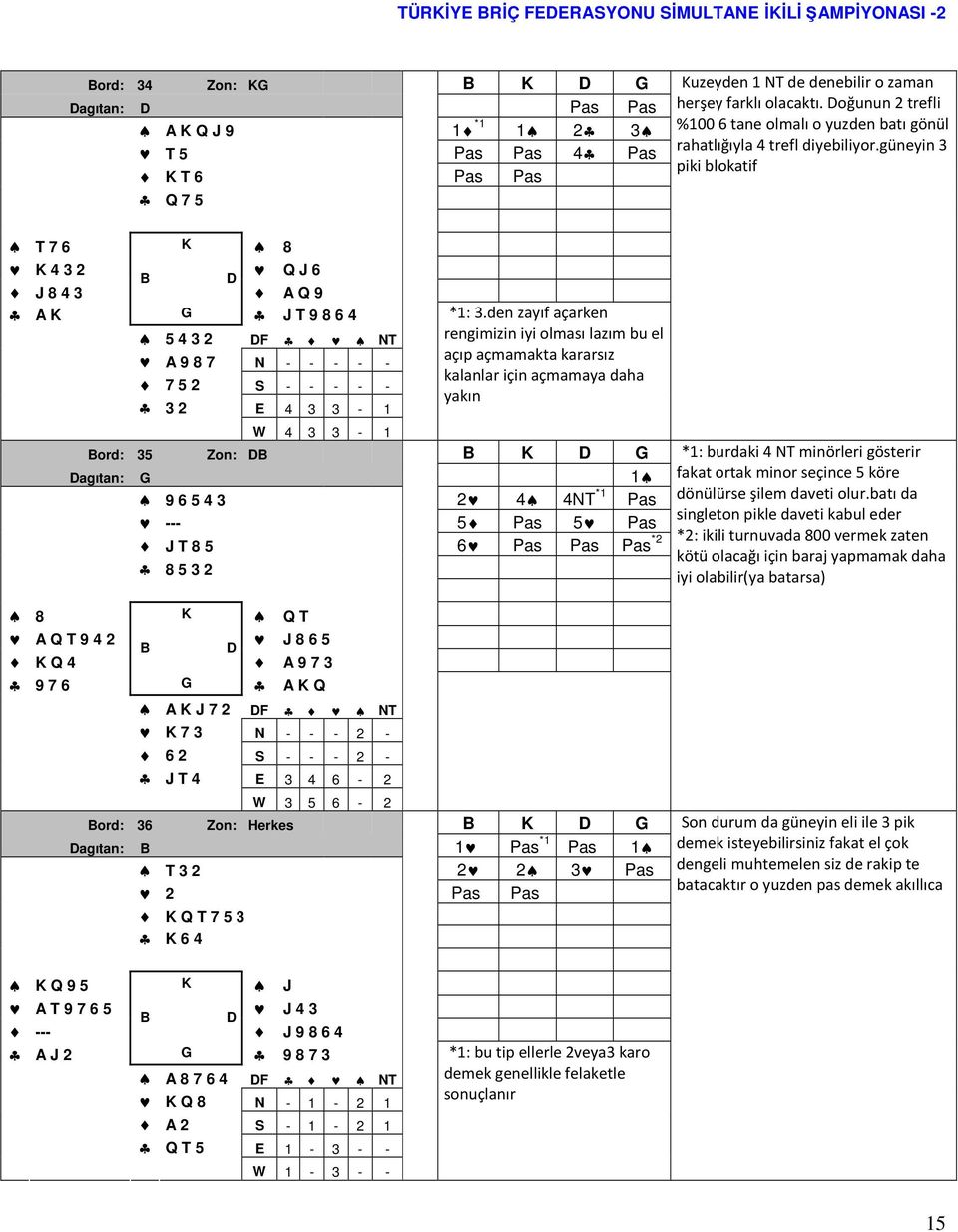 güneyin 3 piki blokatif T 7 6 K 8 K 4 3 2 Q J 6 J 8 4 3 A Q 9 A K G J T 9 8 6 4 5 4 3 2 F NT A 9 8 7 N - - - - - 7 5 2 S - - - - - 3 2 E 4 3 3-1 *1: 3.