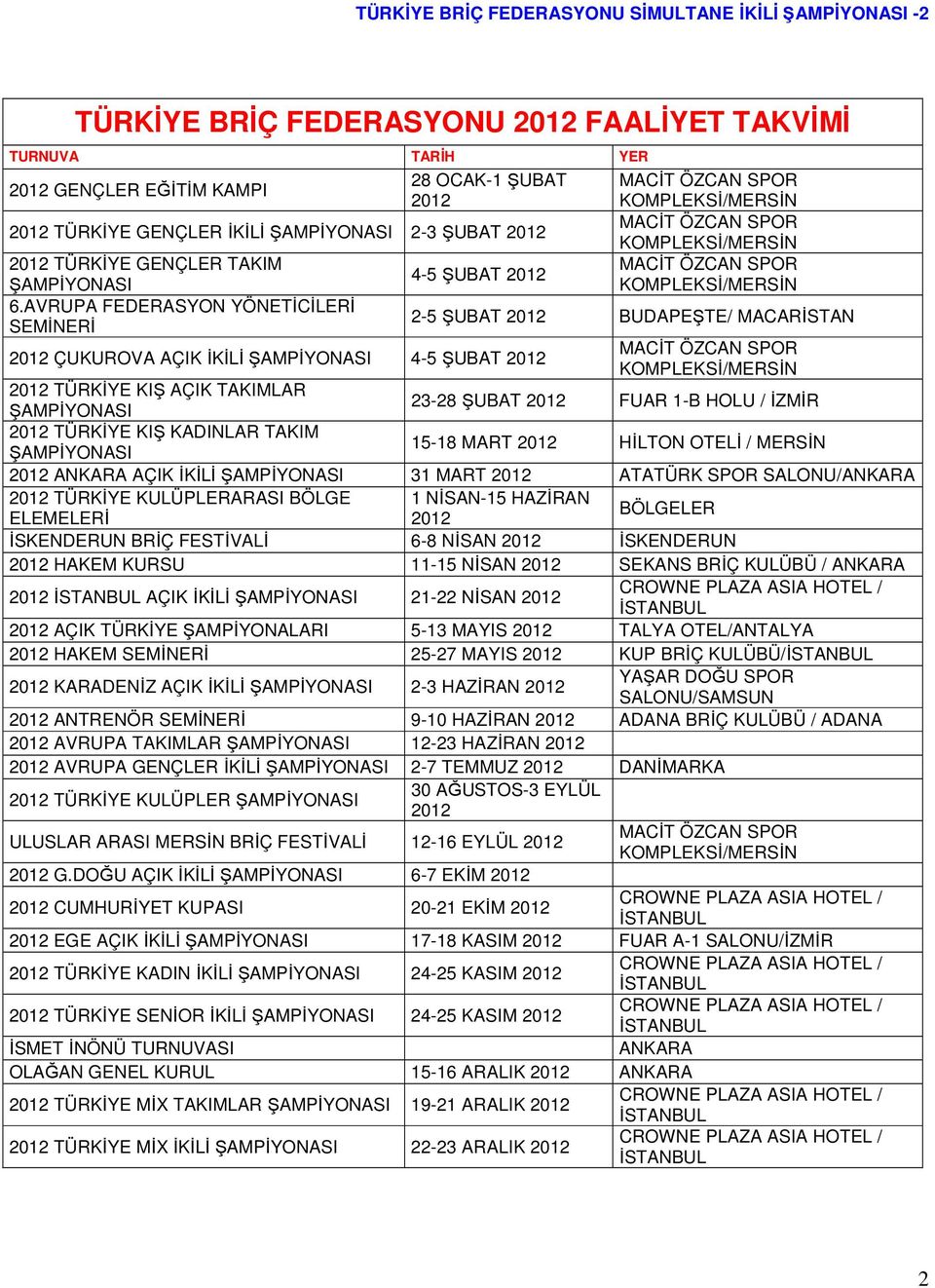 AVRUPA FEERASYON YÖNETİCİLERİ SEMİNERİ 2-5 ŞUAT 2012 UAPEŞTE/ MACARİSTAN 2012 ÇUKUROVA AÇIK İKİLİ ŞAMPİYONASI 4-5 ŞUAT 2012 MACİT ÖZCAN SPOR KOMPLEKSİ/MERSİN 2012 TÜRKİYE KIŞ AÇIK TAKIMLAR