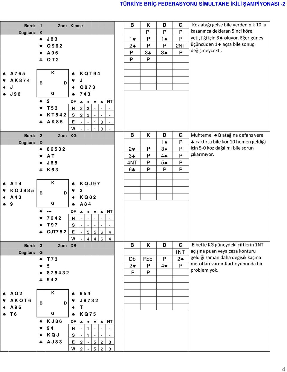 A 7 6 5 K K Q T 9 4 A K 8 7 4 J J Q 8 7 3 J 9 6 G 7 4 3 2 F NT T 5 3 N 2 3 - - - K T 5 4 2 S 2 3 - - - A K 8 5 E - - 1 3 - W - - 1 3 - ord: 2 Zon: KG K G agıtan: 1 P 8 6 5 3 2 2 P 3 P A T 3 P 4 P J 6