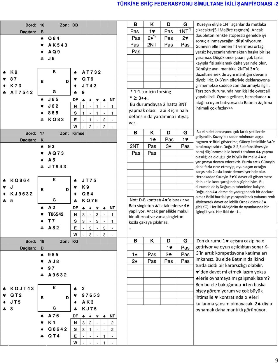 W - 2-2 - ord: 17 Zon: Kimse K G agıtan: K 1 Pas 1 9 3 2NT Pas 3 Pas A Q 7 3 Pas Pas A 5 J T 9 4 3 K Q 8 6 4 K J T 7 5 J K 9 K J 9 6 3 2 Q 8 4 5 G K Q 7 6 A 2 F NT T86542 N 3-3 - 1 T 7 S 3-3 - 1 A 8