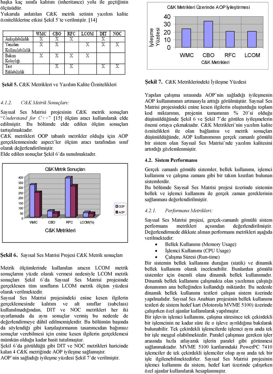 10 0 WMC CBO RFC LCOM C&K Metrikleri Şekil 5. C&K Metrikleri ve Yazılım Kalite Öznitelikleri 4.1.2.