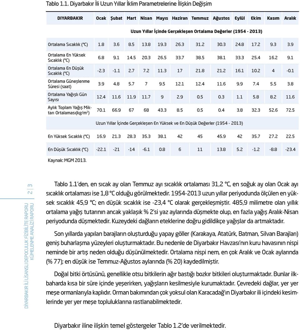 Değerler (1954-2013) Ortalama Sıcaklık ( C) 1.8 3.6 8.5 13.8 19.3 26.3 31