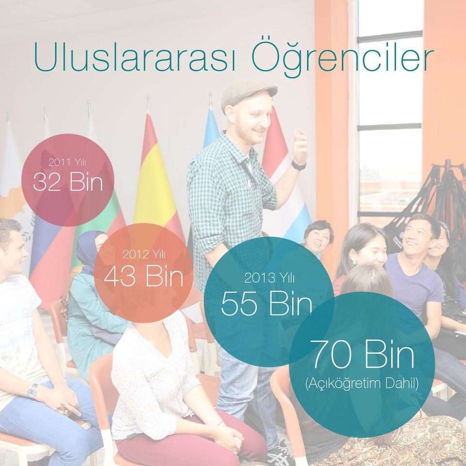 Yılı 43 Bin 2013 Yılı 55