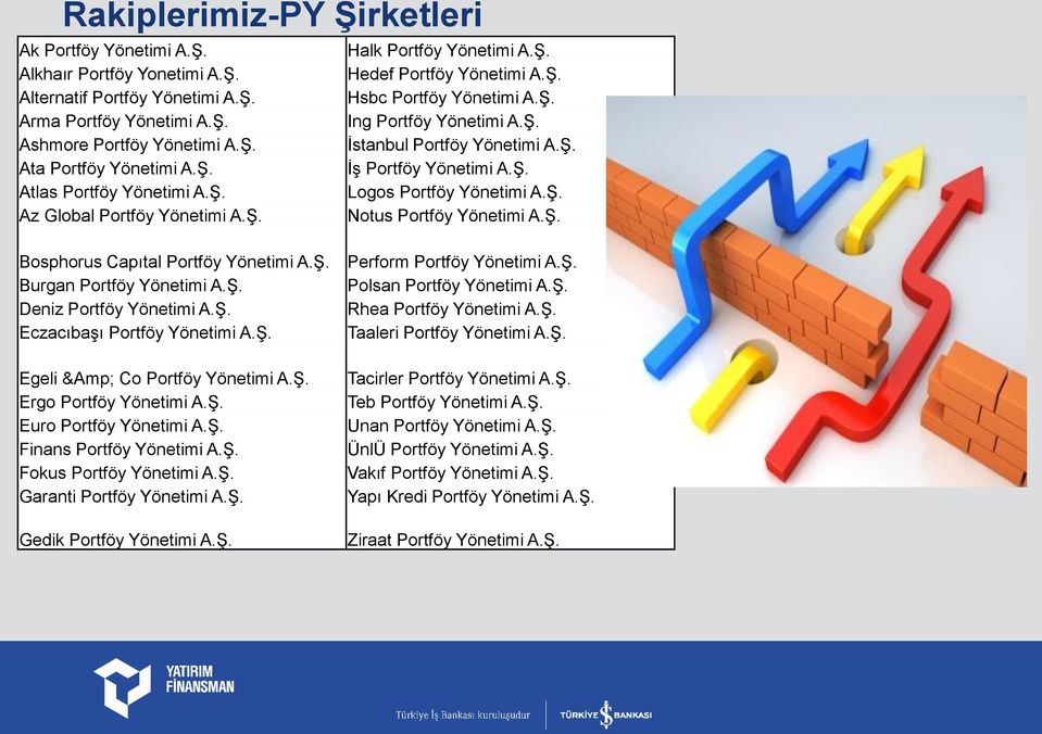 Ş. Notus Portföy Yönetimi A.Ş. Bosphorus Capıtal Portföy Yönetimi A.Ş. Perform Portföy Yönetimi A.Ş. Burgan Portföy Yönetimi A.Ş. Polsan Portföy Yönetimi A.Ş. Deniz Portföy Yönetimi A.Ş. Rhea Portföy Yönetimi A.