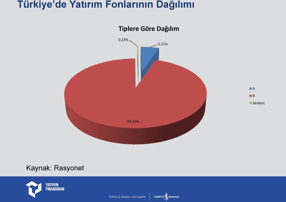 Tiplere Göre Dağılım 0.