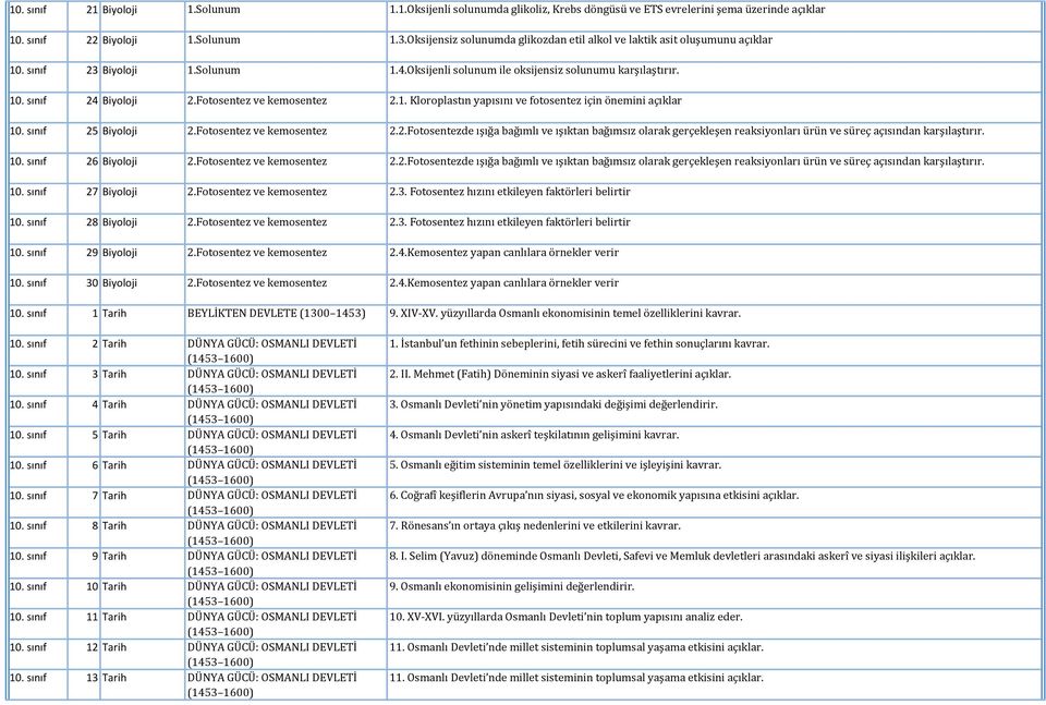 Fotosentez ve kemosentez 2.1. Kloroplastın yapısını ve fotosentez için önemini açıklar 10. sınıf 25 Biyoloji 2.Fotosentez ve kemosentez 2.2.Fotosentezde ışığa bağımlı ve ışıktan bağımsız olarak gerçekleşen reaksiyonları ürün ve süreç açısından karşılaştırır.