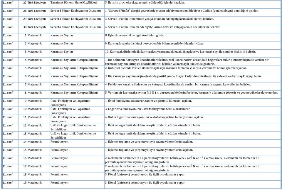 Servet-i Fünûn Döneminde yeniyi savunan edebiyatçıların özelliklerini belirler. 11. sınıf 30 Türk Edebiyatı Servet-i Fünun Edebiyatının Oluşumu 4.