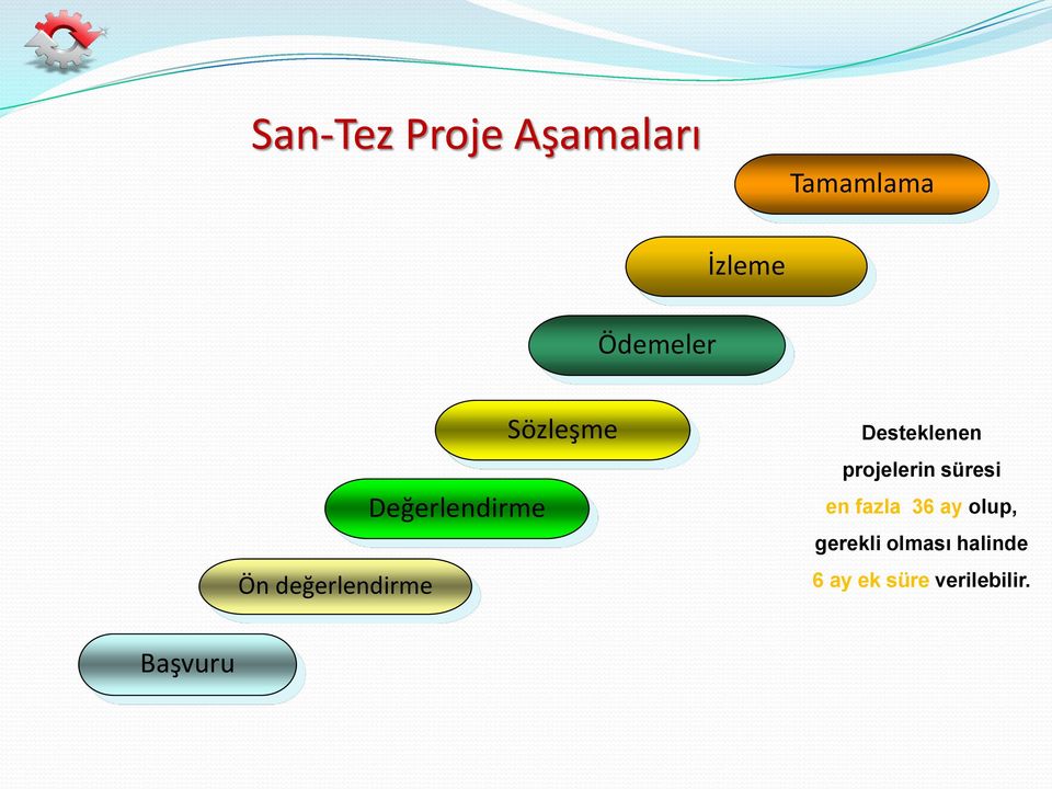 Desteklenen projelerin süresi en fazla 36 ay