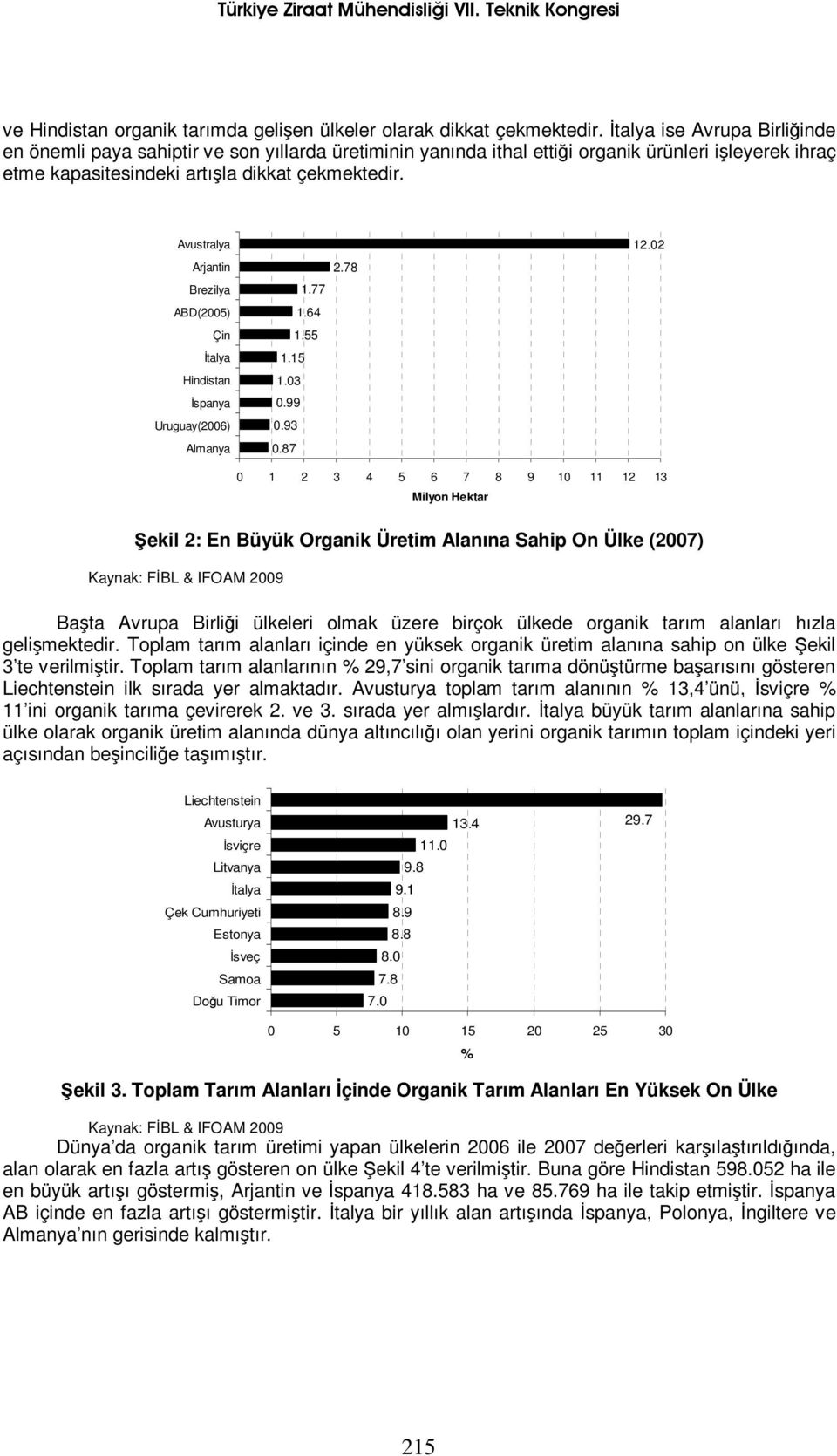 Avustralya Arjantin Brezilya ABD(2005) Çin İtalya Hindistan İspanya Uruguay(2006) Almanya 1.77 1.64 1.55 1.15 1.03 0.99 0.93 0.87 2.78 12.