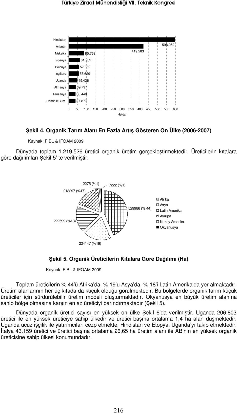 526 üretici organik üretim gerçekleştirmektedir. Üreticilerin kıtalara göre dağılımları Şekil 5 te verilmiştir.