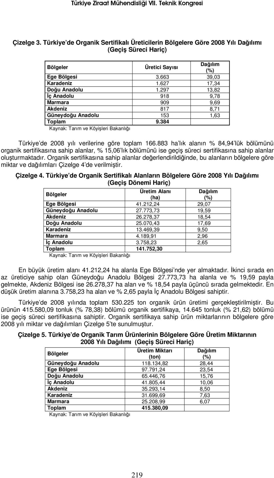 883 ha lık alanın % 84,94 lük bölümünü organik sertifikasına sahip alanlar, % 15,06 lık bölümünü ise geçiş süreci sertifikasına sahip alanlar oluşturmaktadır.