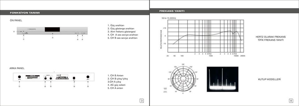 CH B ses seviye anahtarı HERTZ OLARAK FREKANS TİPİK FREKANS YANITI ARKA PANEL