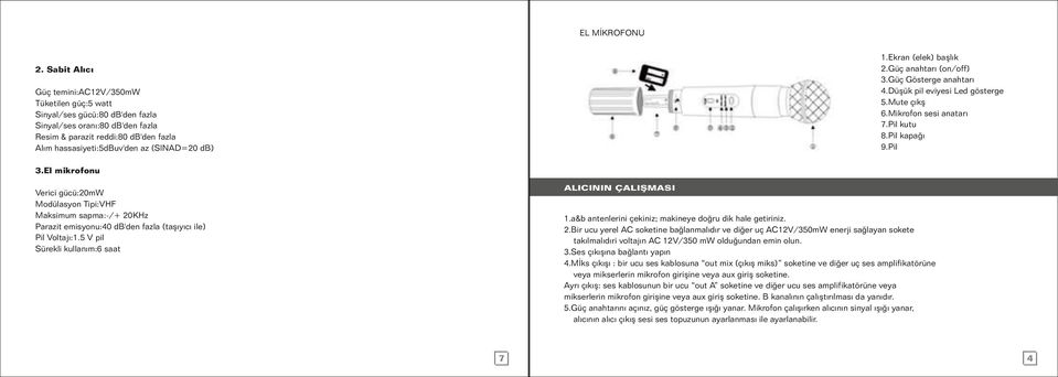 db) 3.El mikrofonu ALICININ ÇALIŞMASI Verici gücü:20mw Modülasyon Tipi:VHF Maksimum sapma:-/+ 20KHz Parazit emisyonu:40 db'den fazla (taşıyıcı ile) Pil Voltajı:1.5 V pil Sürekli kullanım:6 saat 1.