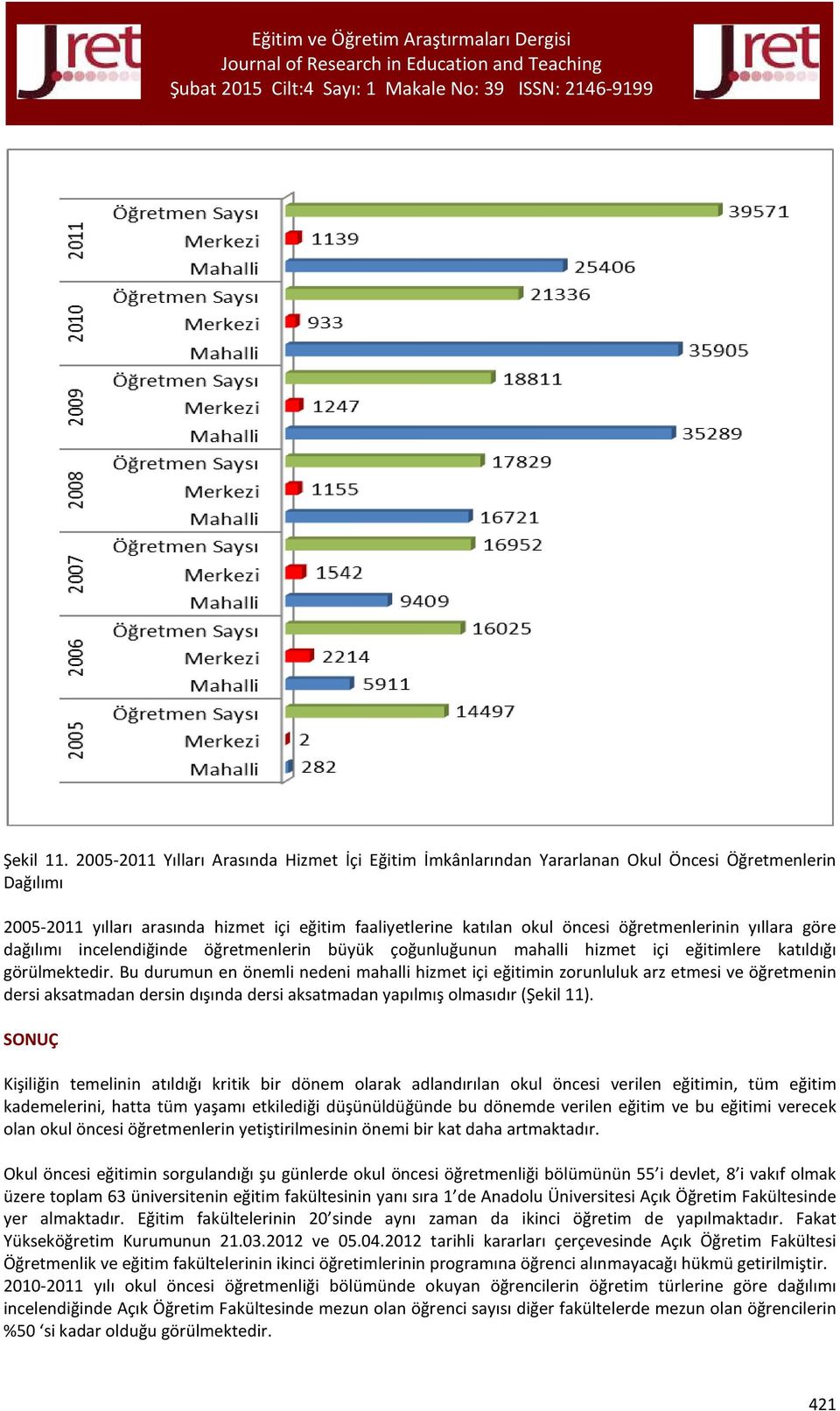 öğretmenlerinin yıllara göre dağılımı incelendiğinde öğretmenlerin büyük çoğunluğunun mahalli hizmet içi eğitimlere katıldığı görülmektedir.