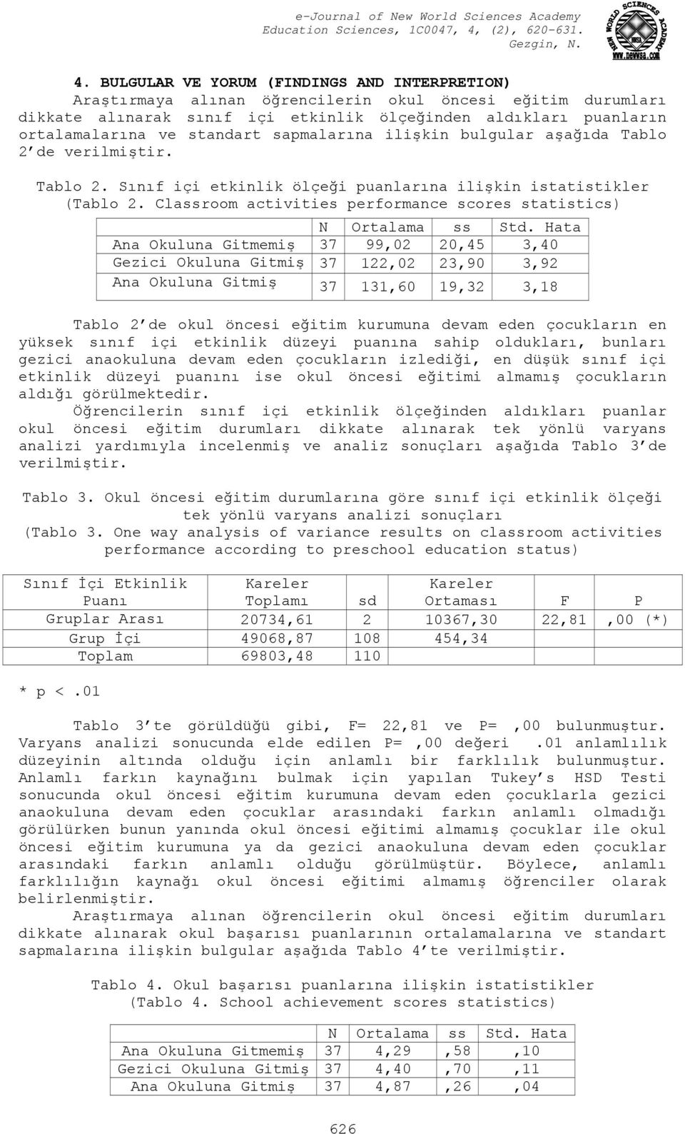 Classroom activities performance scores statistics) N Ortalama ss Std.