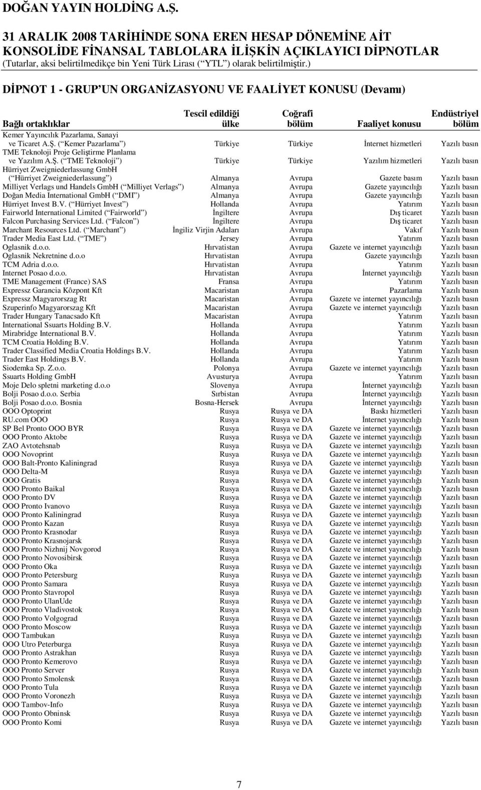 ( TME Teknoloji ) Türkiye Türkiye Yazılım hizmetleri Yazılı basın Hürriyet Zweigniederlassung GmbH ( Hürriyet Zweigniederlassung ) Almanya Avrupa Gazete basım Yazılı basın Milliyet Verlags und