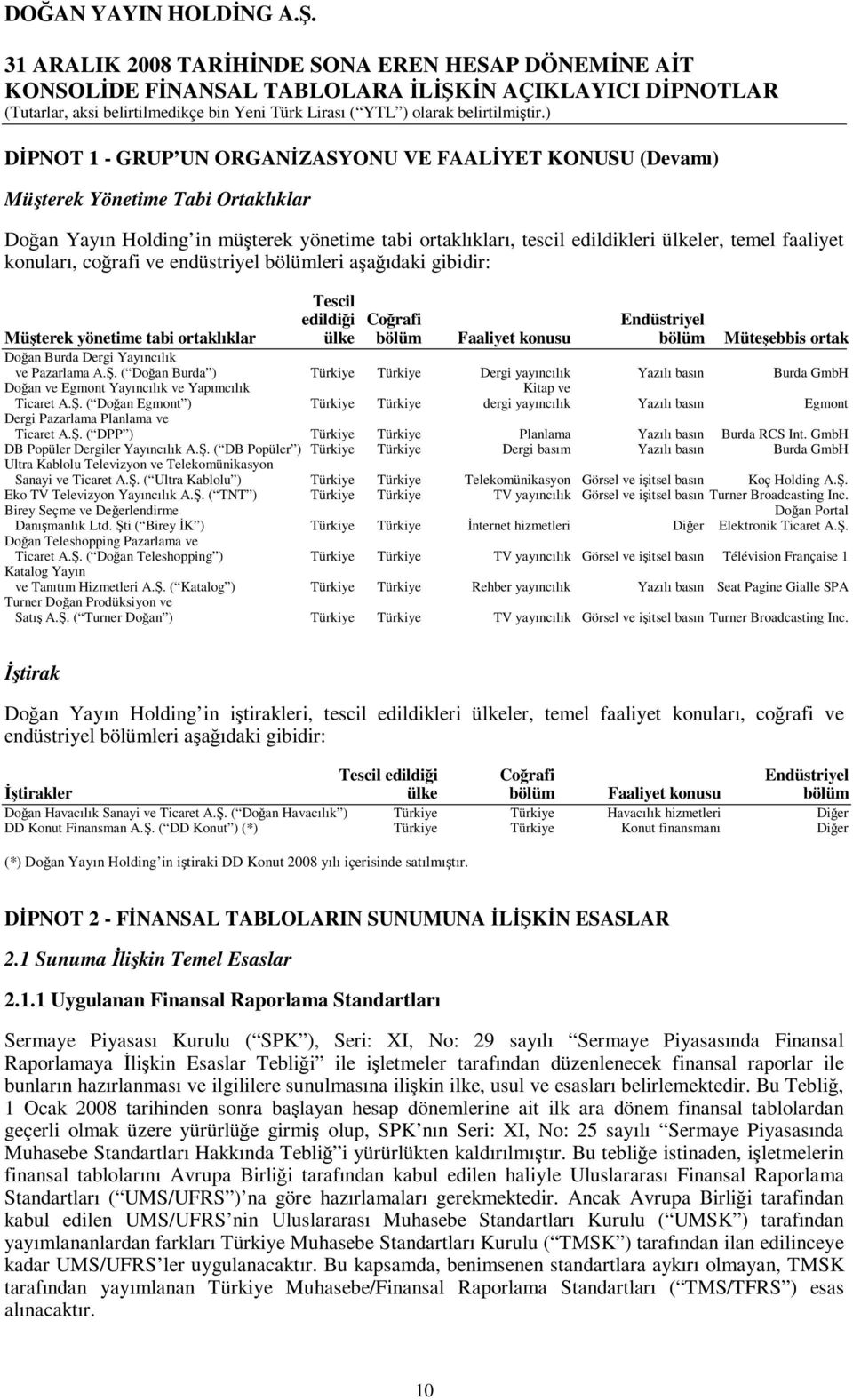 Dergi Yayıncılık ve Pazarlama A.Ş. ( Doğan Burda ) Türkiye Türkiye Dergi yayıncılık Yazılı basın Burda GmbH Doğan ve Egmont Yayıncılık ve Yapımcılık Kitap ve Ticaret A.Ş. ( Doğan Egmont ) Türkiye Türkiye dergi yayıncılık Yazılı basın Egmont Dergi Pazarlama Planlama ve Ticaret A.