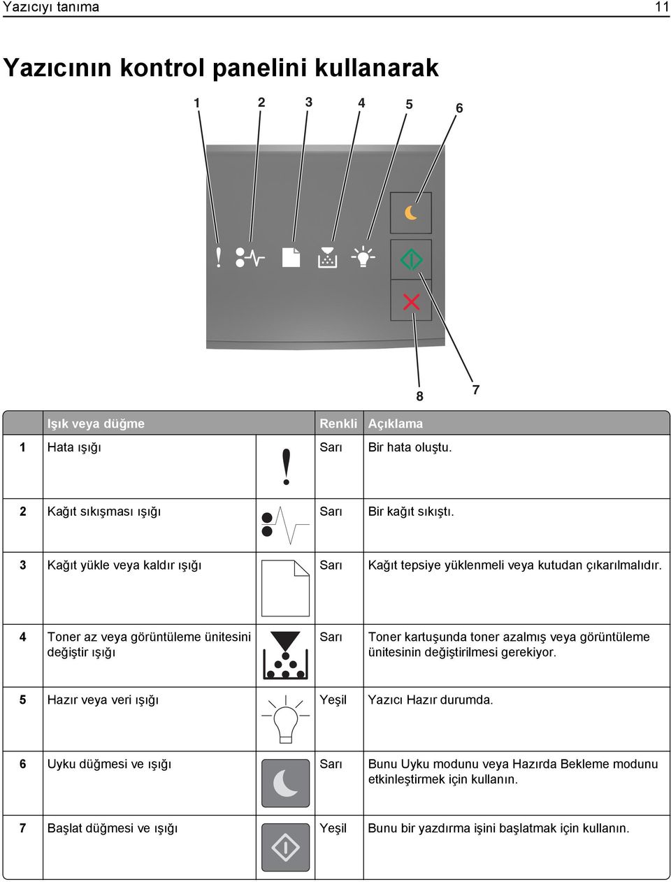 4 Toner az veya görüntüleme ünitesini değiştir ışığı Sarı Toner kartuşunda toner azalmış veya görüntüleme ünitesinin değiştirilmesi gerekiyor.