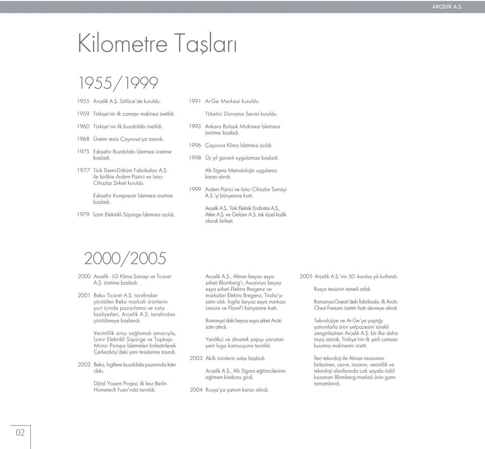 Eskiflehir Kompresör flletmesi üretime bafllad. 1979 zmir Elektrikli Süpürge flletmesi aç ld. 1991 Ar-Ge Merkezi kuruldu. Tüketici Dan flma Servisi kuruldu.